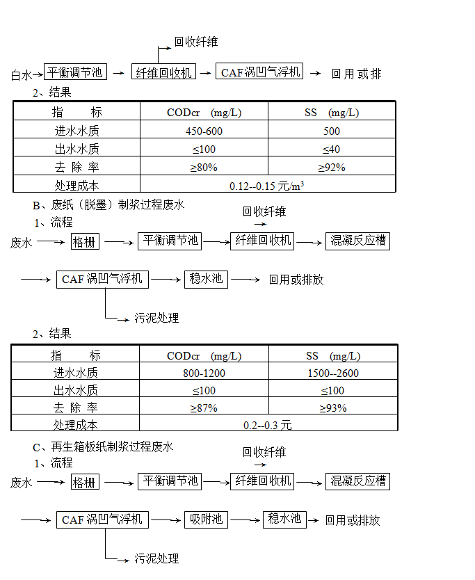 氣浮機(jī)的原理、作用和分類