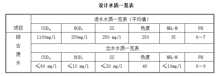 如何處理印染廢水?-污水處理十萬(wàn)個(gè)為什么