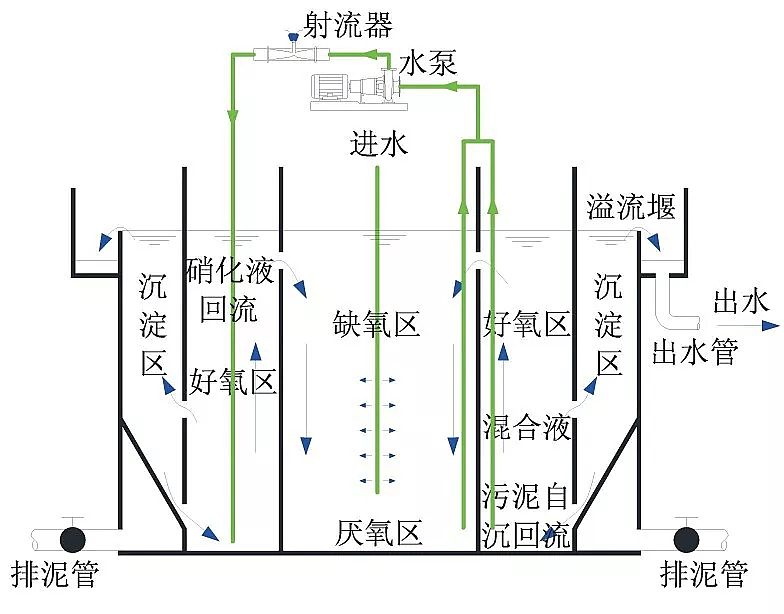 什么是生物流化床工藝？-樂中環(huán)保