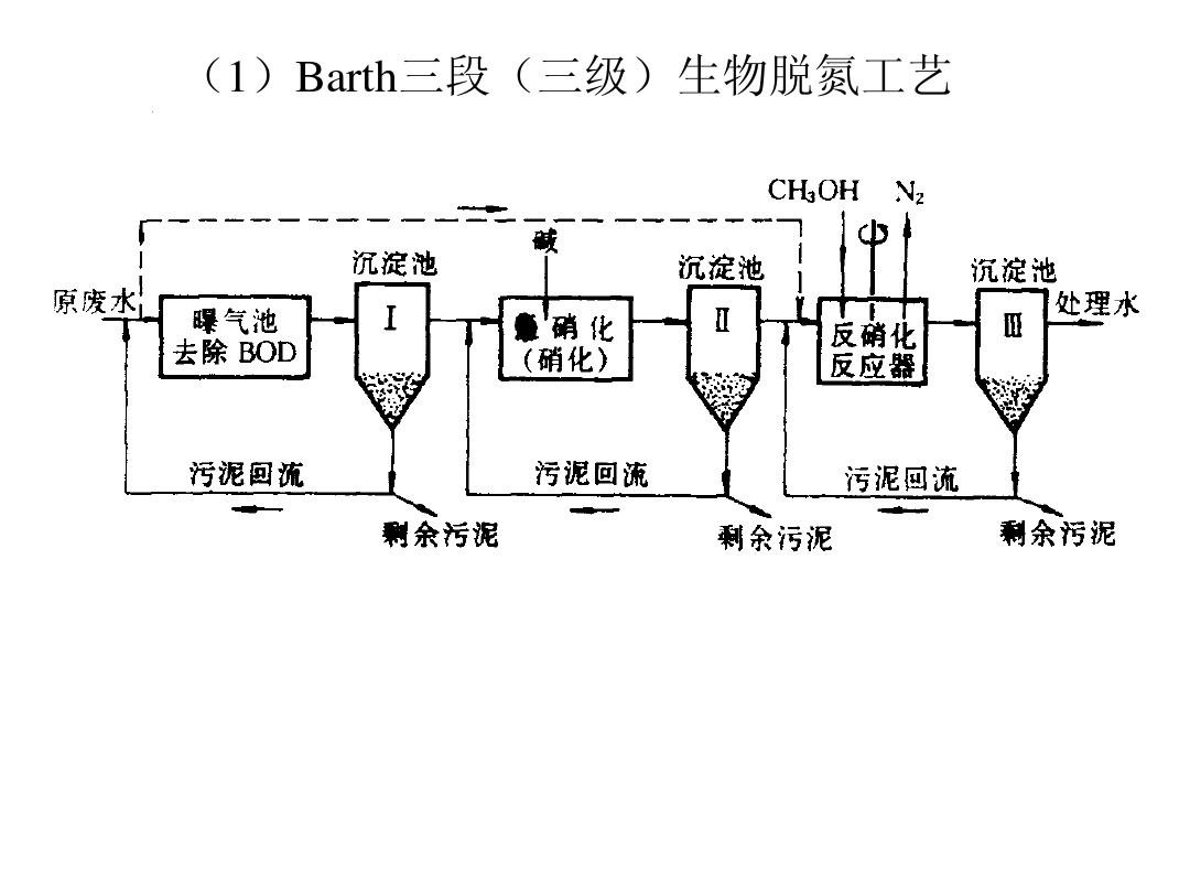 脫氮除磷的目的和意義-樂(lè)中環(huán)保