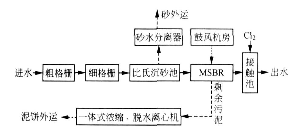 生物濾池產(chǎn)生臭味的原因和解決方法-樂(lè)中環(huán)保