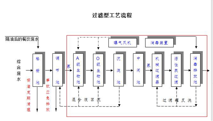 過(guò)濾運(yùn)行管理