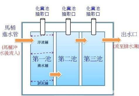 污水的回收與再用