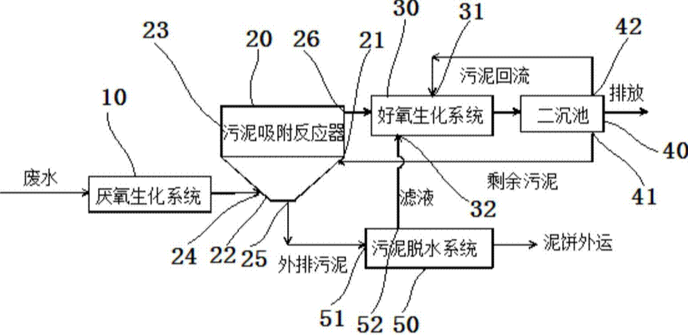 活性污泥法除磷的原理-樂(lè)中環(huán)保