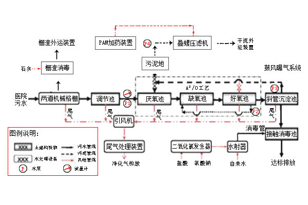 養(yǎng)豬場(chǎng)污水怎么處理比較好-樂中環(huán)保