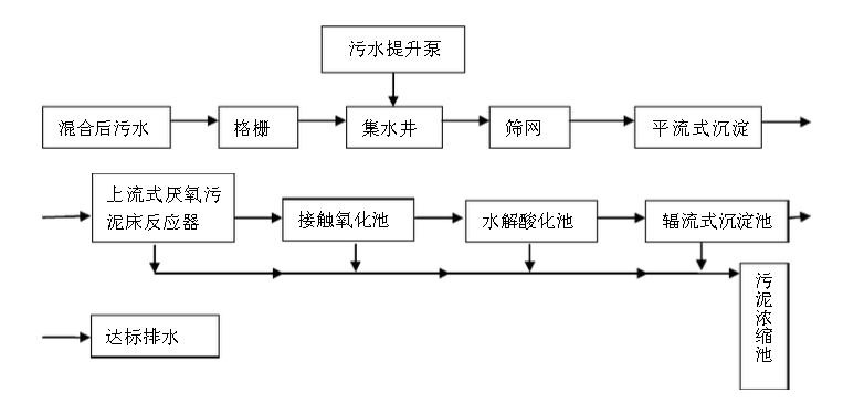 造紙行業(yè)廢水中含有的主要污染物、特點(diǎn)及處理方法-樂(lè)中環(huán)保