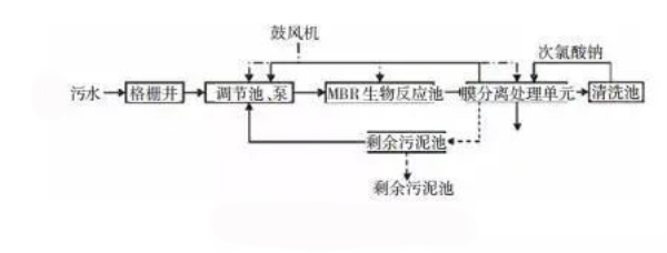 膜分離法-青島樂中環(huán)?？萍加邢薰? /> 
</p>
<p style=