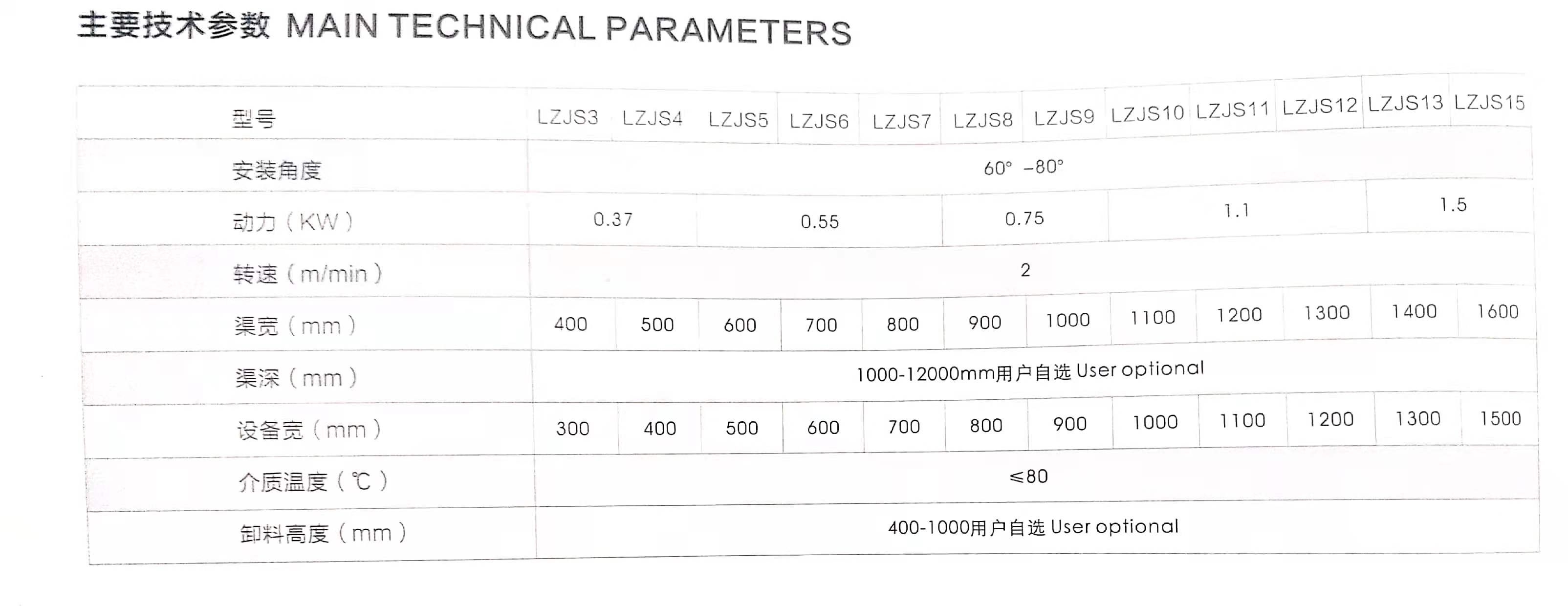 機械格柵產(chǎn)品參數(shù)