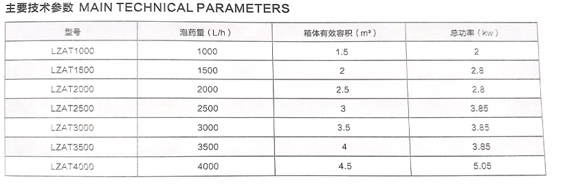 全自動加藥機裝置02-樂中環(huán)保