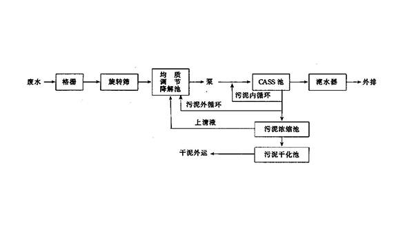 活性污泥法