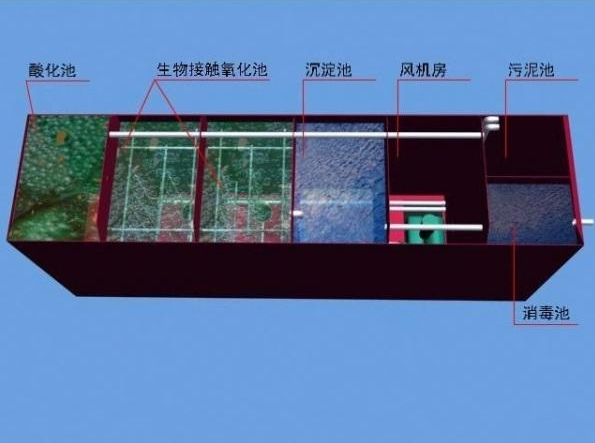 食品廠污水處理需要用到哪些設(shè)備？食品污水處理流程圖介紹