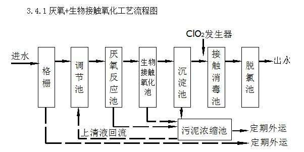 養(yǎng)豬場(chǎng)廢水處理設(shè)備常見(jiàn)故障維護(hù)小技巧