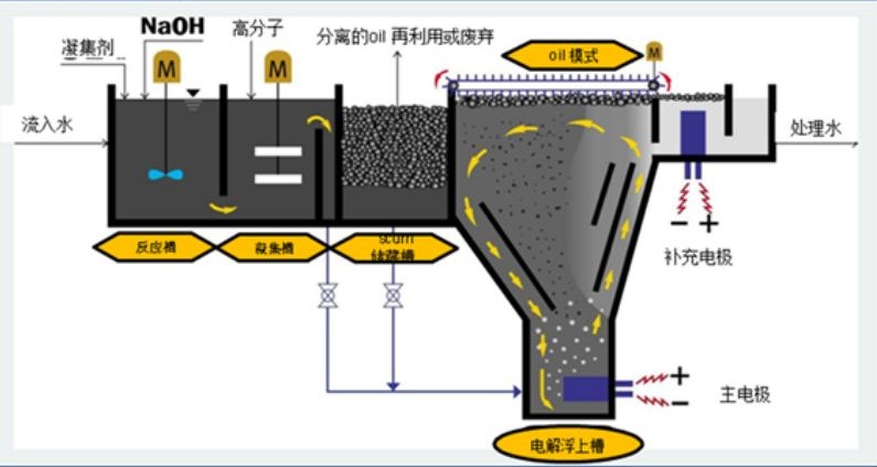 溶氣氣浮機原理圖解，溶氣氣浮機的使用效果和作用分析02