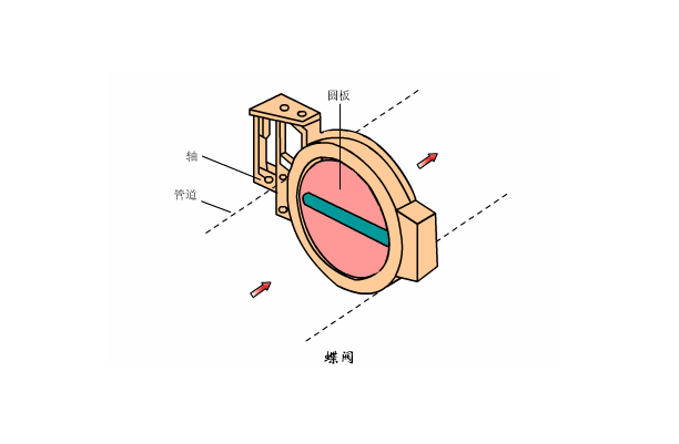 溶氣式氣浮機工作原理是什么樣的，我總結(jié)了三點，看看你知道不？01