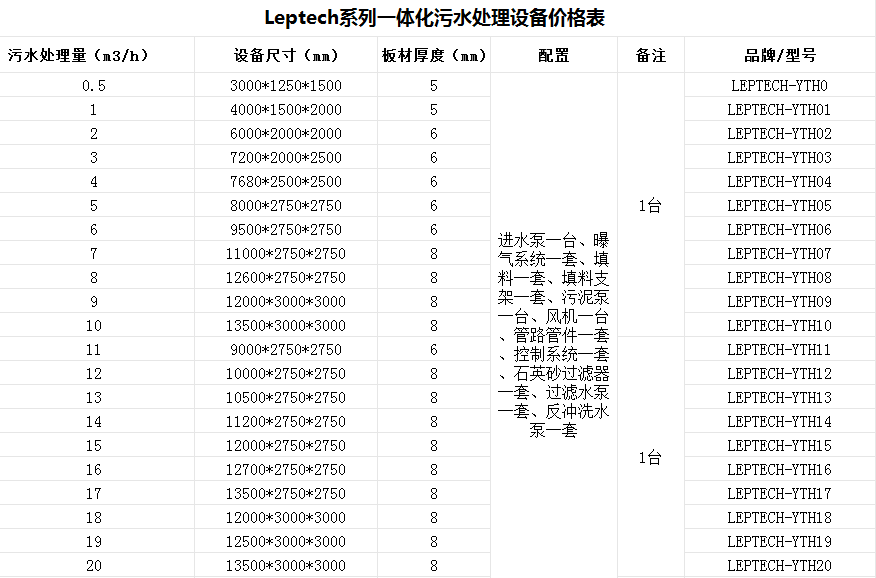 污水處理設(shè)備-養(yǎng)雞廢水處理設(shè)備-樂(lè)中環(huán)保jpg2