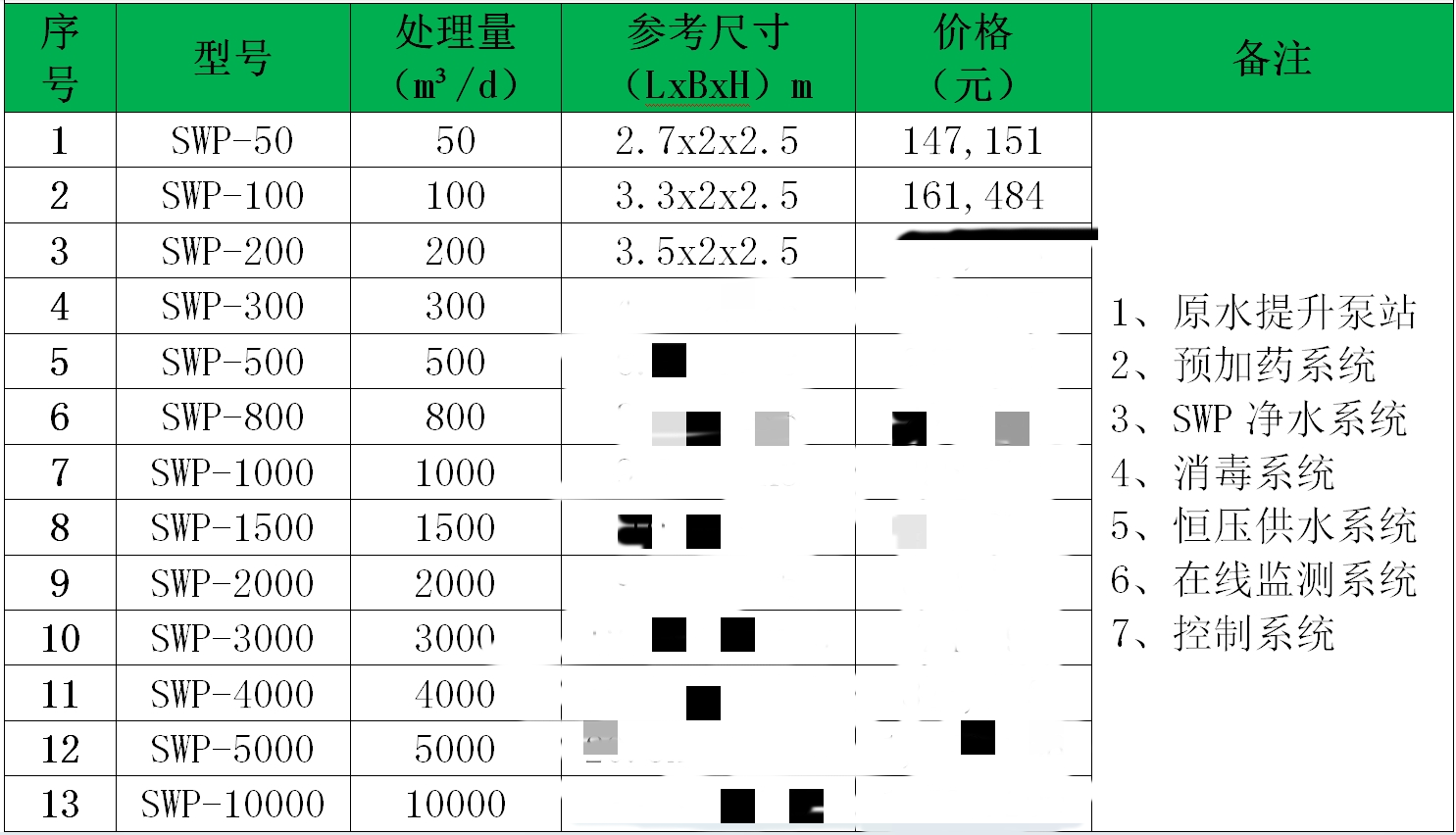 水廠一體化凈水設(shè)備多少錢（一體化凈水設(shè)備價(jià)格）